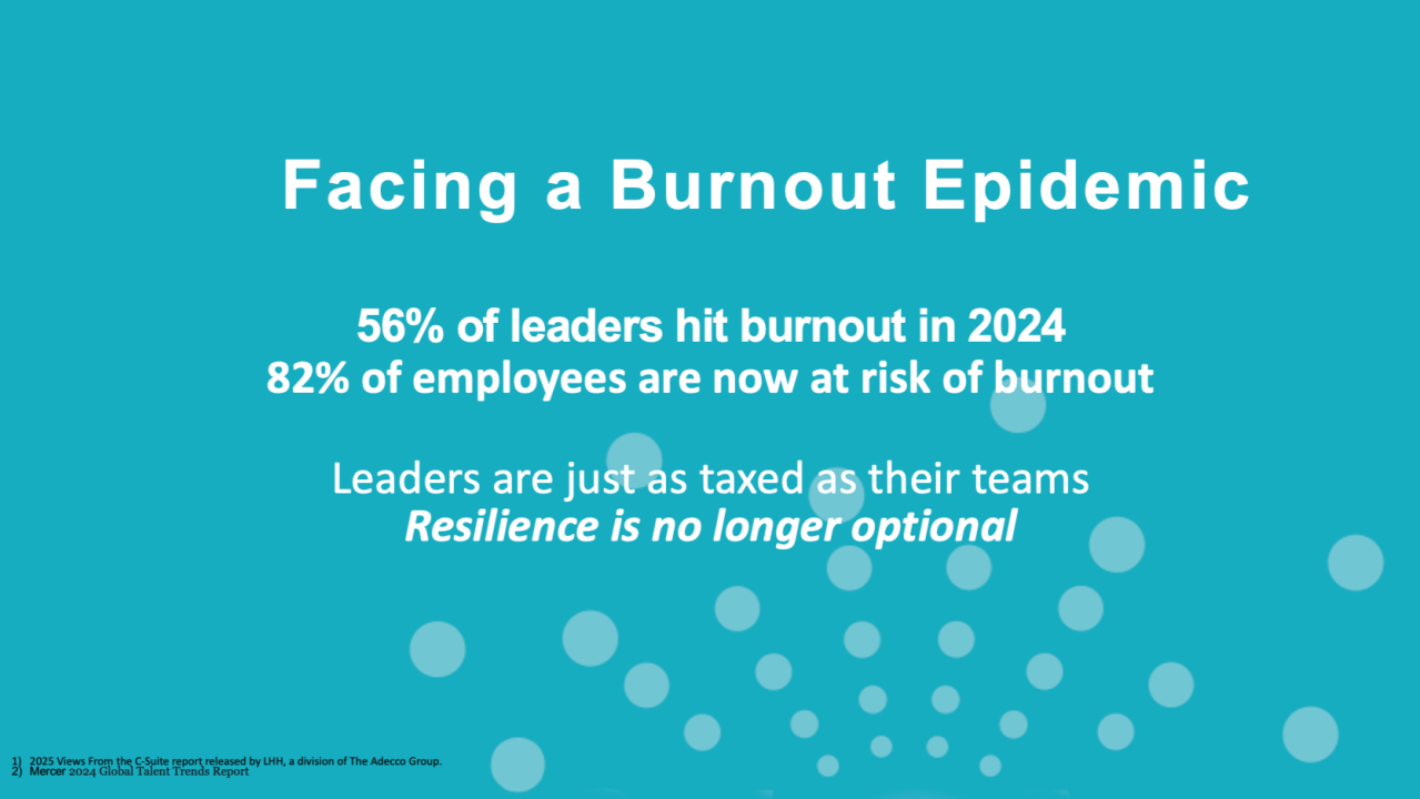 Leading Through Resilient Uncertainty: Trust, Burnout, and the Leadership Crisis of 2025