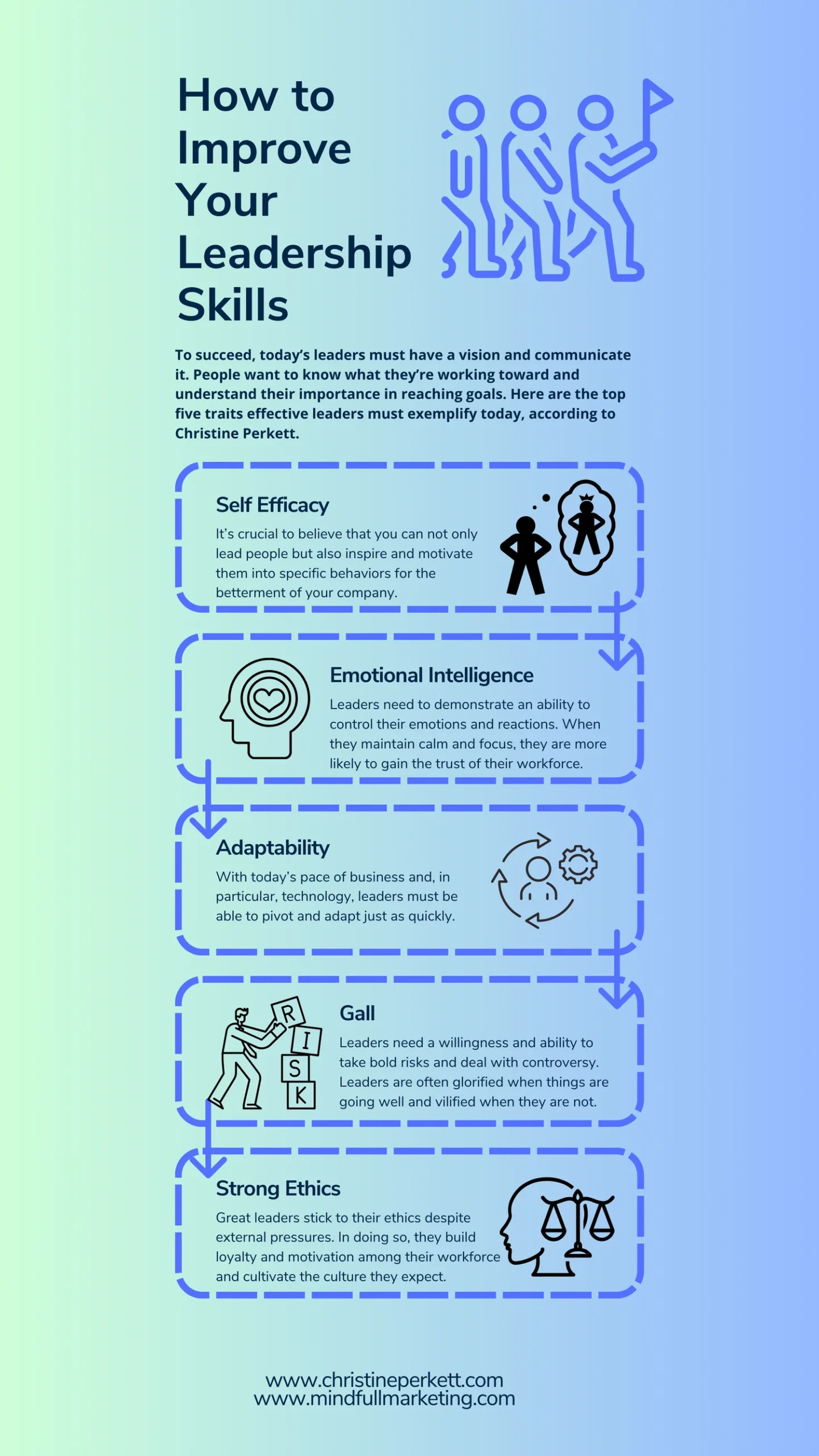 The Future of Work and Leadership